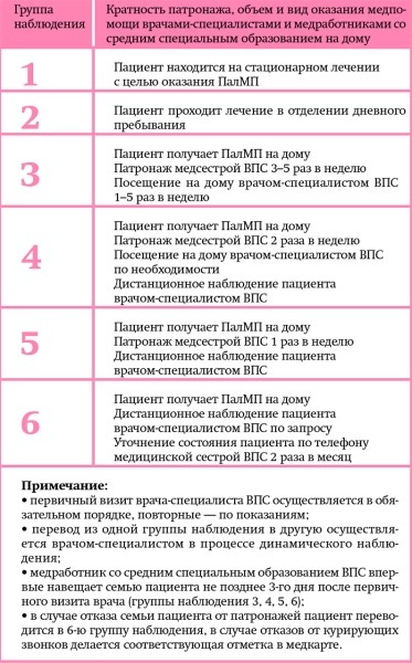 Паллиативная медицинская помощь: от истоков до современности. Часть 2			     
        Паллиативная медицинская помощь: от истоков до современности. Часть 2