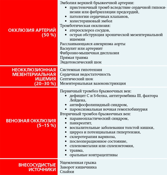 
        Острая гастродуоденальная боль. Часть 2			    