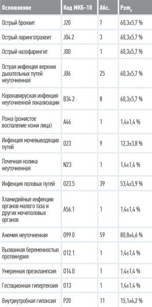 
        Сколиоз в акушерской практике			    
