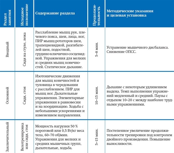 
        Артериальная гипертензия в пожилом возрасте: адаптивные возможности и лечебная физкультура			    