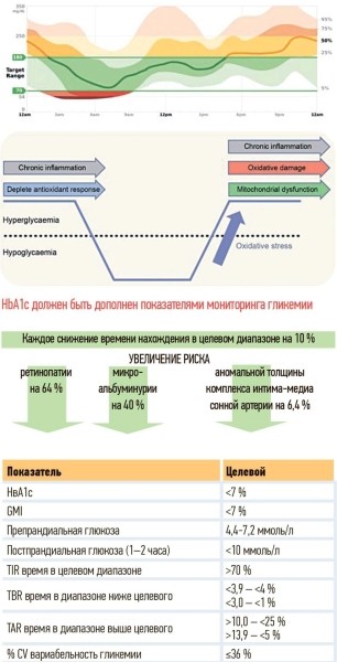
        Сердечно-сосудистые заболевания и сахарный диабет: есть новое!			    