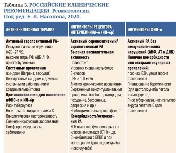 Современный взгляд на проблему ревматоидного артрита			     
        Современный взгляд на проблему ревматоидного артрита