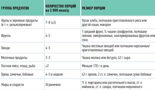 
        Питание беременных с повышенной массой тела: предупреждаем осложнения			    
