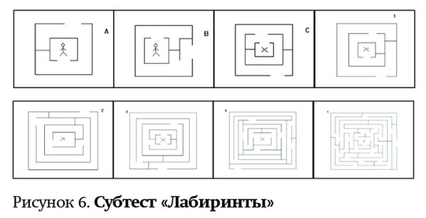 
        Оценка развития высшей нервной деятельности ребенка на амбулаторном этапе                    