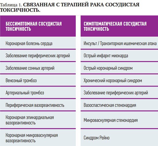 
        Гиполипидемическая терапия у пациентов с онкологическими заболеваниями                    