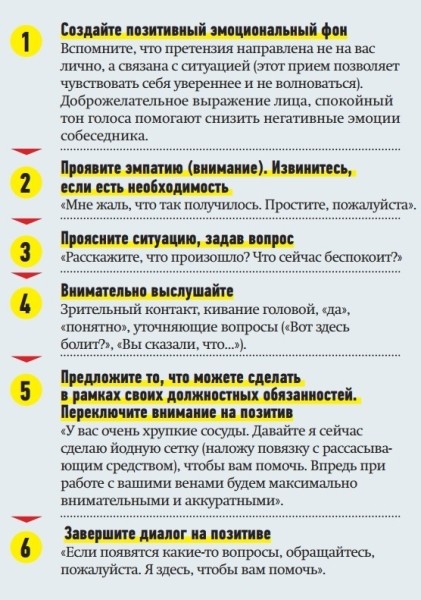 
        Взаимодействие «медсестра — пациент»: как избегать конфликтов?                    