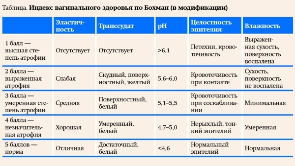 
        Современные тренды коррекции генитоуринарного менопаузального синдрома                    