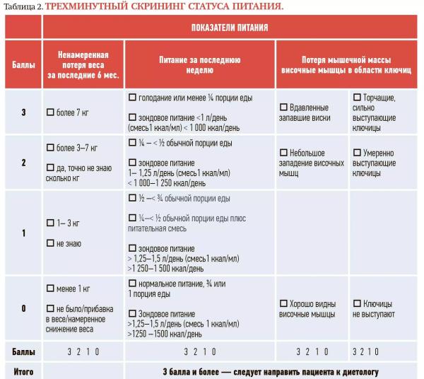 Онкологический пациент на приеме у врача общей практики                     
        Онкологический пациент на приеме у врача общей практики