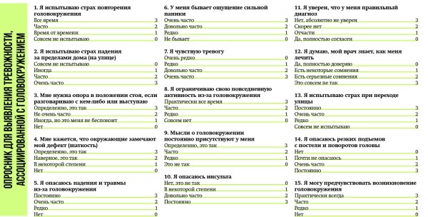 
        Хроническое головокружение: что стоит за жалобой?                    