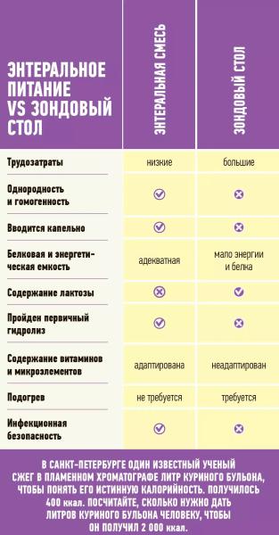 Питание в паллиативе: из практики российских коллег                     
        Питание в паллиативе: из практики российских коллег