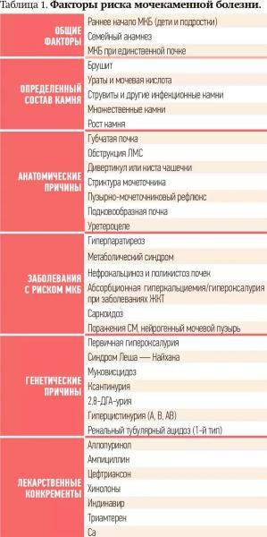 Метафилактика мочекаменной болезни                     
        Метафилактика мочекаменной болезни