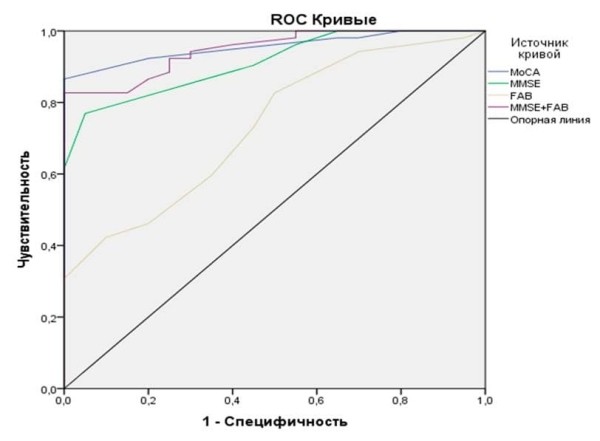 Распознать вовремя. Ранняя диагностика болезни Альцгеймера                     
        Распознать вовремя. Ранняя диагностика болезни Альцгеймера