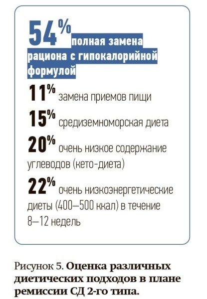 Ремиссия сахарного диабета 2-го типа: миф или реальность?                     
        Ремиссия сахарного диабета 2-го типа: миф или реальность?