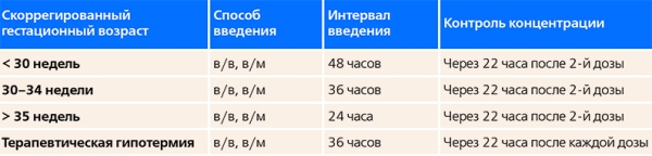 
        Интенсивная терапия в неонатологии + аудио                
        
        