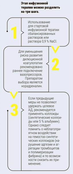 Современный подход к терапии массивных акушерских кровотечений                     
        Современный подход к терапии массивных акушерских кровотечений