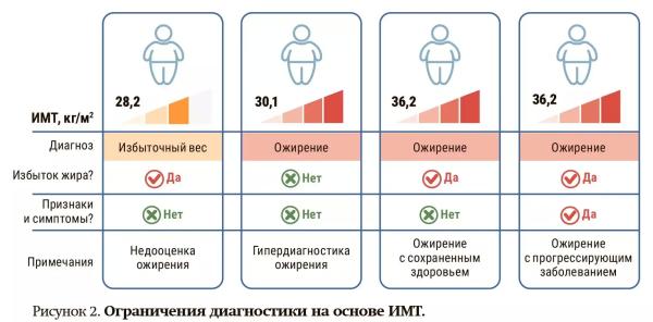 Клиническое и доклиническое ожирение: новая концепция диагностики заболевания                     
        Клиническое и доклиническое ожирение: новая концепция диагностики заболевания
