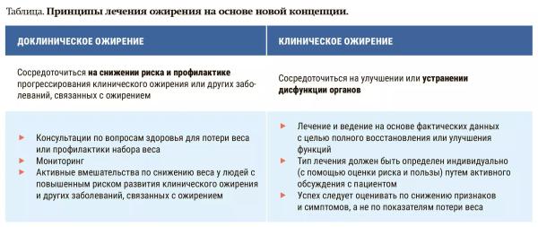 Клиническое и доклиническое ожирение: новая концепция диагностики заболевания                     
        Клиническое и доклиническое ожирение: новая концепция диагностики заболевания