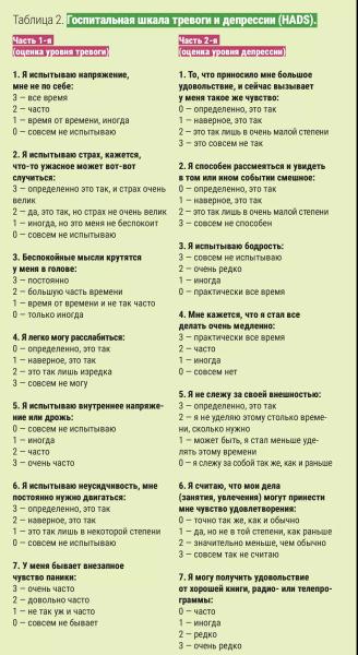 Артериальная гипертензия и стресс. Что нужно знать о рисках и терапии                     
        Артериальная гипертензия и стресс. Что нужно знать о рисках и терапии