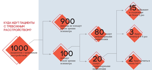 
        Тревога, страх, неизвестность: как сохранять спокойствие? + аудио                
        
        