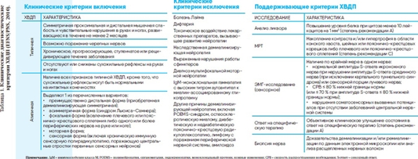 Хроническая воспалительная  демиелинизирующая полиневропатия с острым началом у беременной + аудио                
        
         
        Хроническая воспалительная  демиелинизирующая полиневропатия с острым началом у беременной + аудио
