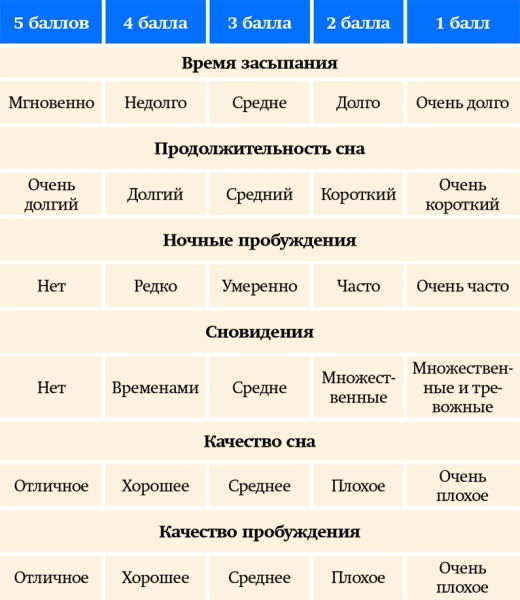 Лечение постинфекционной астении у пациентов, перенесших COVID-19 на амбулаторном этапе                     
        Лечение постинфекционной астении у пациентов, перенесших COVID-19 на амбулаторном этапе