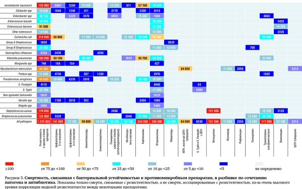 The Lancet: устойчивость бактерий к антибиотикам несет новые угрозы человечеству		 
			The Lancet: устойчивость бактерий к антибиотикам несет новые угрозы человечеству