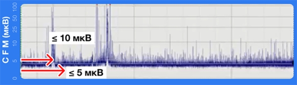 
        Терапевтическая гипотермия в неонатологии			    