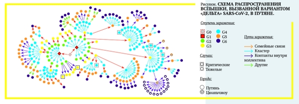 Исследования показали, что непривитые школьники представляют наибольшую угрозу в распространения SARS-CoV-2		 
			Исследования показали, что непривитые школьники представляют наибольшую угрозу в распространения SARS-CoV-2