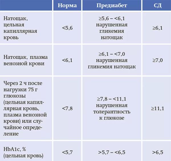 Сахарный диабет и COVID-19: уроки пандемии и рекомендации врачей. Часть 1		 
			Сахарный диабет и COVID-19: уроки пандемии и рекомендации врачей. Часть 1