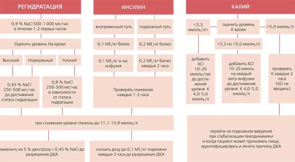 
			Особенности комплексной терапии пациентов с сахарным диабетом и CoViD-19		