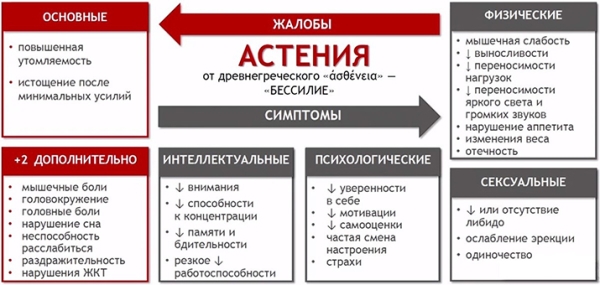 Как восстановить энергию и силы после COVID-19? Опыт россиян		 
			Как восстановить энергию и силы после COVID-19? Опыт россиян