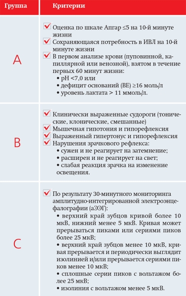 
        Терапевтическая гипотермия в неонатологии			    