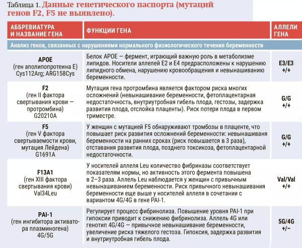 
        Разбираем гемостаз вместе. Основные тесты и их место в клинической практике:  где, когда и для чего применять?                    