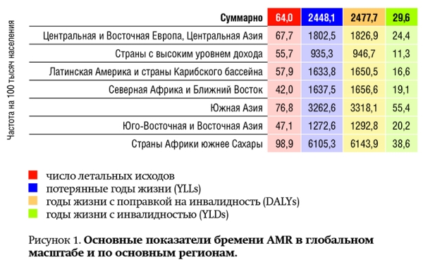 The Lancet: устойчивость бактерий к антибиотикам несет новые угрозы человечеству		 
			The Lancet: устойчивость бактерий к антибиотикам несет новые угрозы человечеству