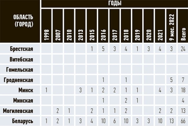 
        Возвращение туляремии…Что следующее?			    