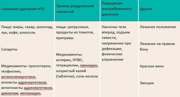 Изжога: от простого симптома  к диагнозу и эффективной терапии		 
			 Изжога: от простого симптома  к диагнозу и эффективной терапии