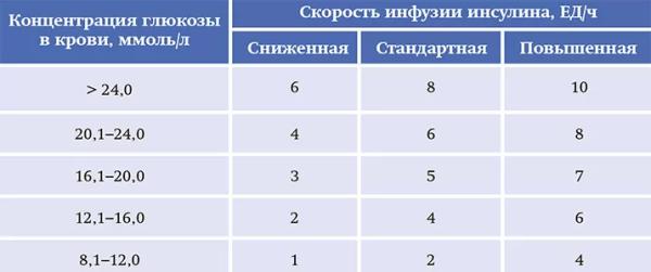 Сахарный диабет и COVID-19: уроки пандемии и рекомендации врачей. Часть 1		 
			Сахарный диабет и COVID-19: уроки пандемии и рекомендации врачей. Часть 1