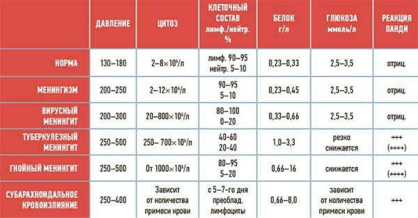 
        SOS! Менингококк перешел в наступление + аудио			
        
        