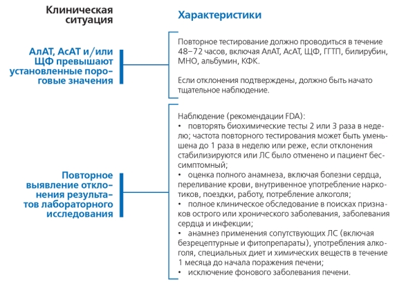 Лекарственные поражения печени
Лекарственные поражения печени