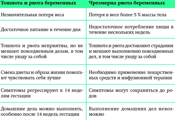 
        Тошнота и рвота беременных: взгляд анестезиолога-реаниматолога			
        
        