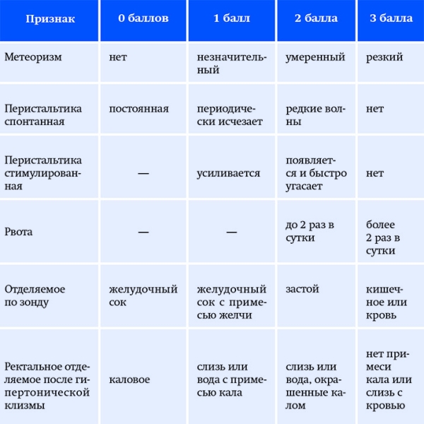 Современные аспекты энтерального питания у детей
Современные аспекты энтерального питания у детей